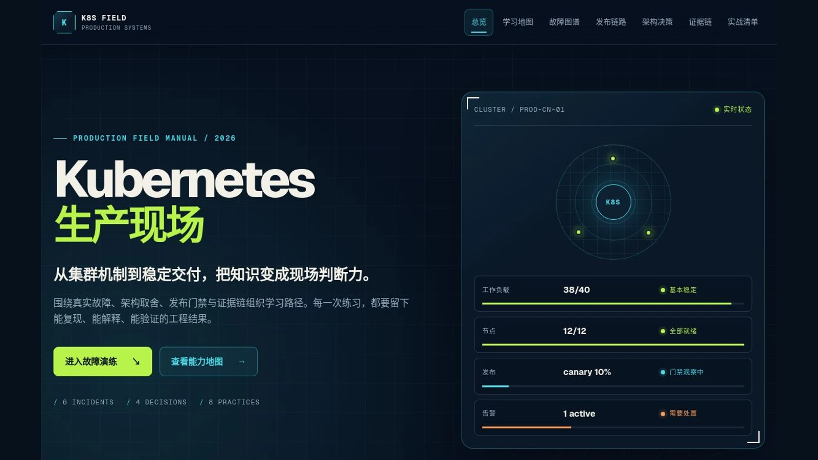 Kubernetes 生产现场首页,展示集群状态与生产工程学习路径